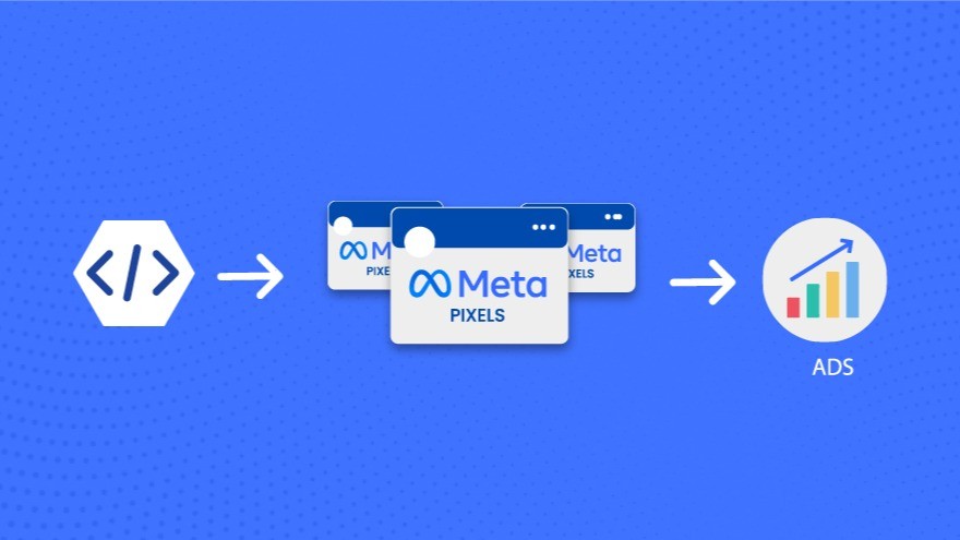 Opencart Meta Pixel Modülü, Facebook Instagram Piksel Modül