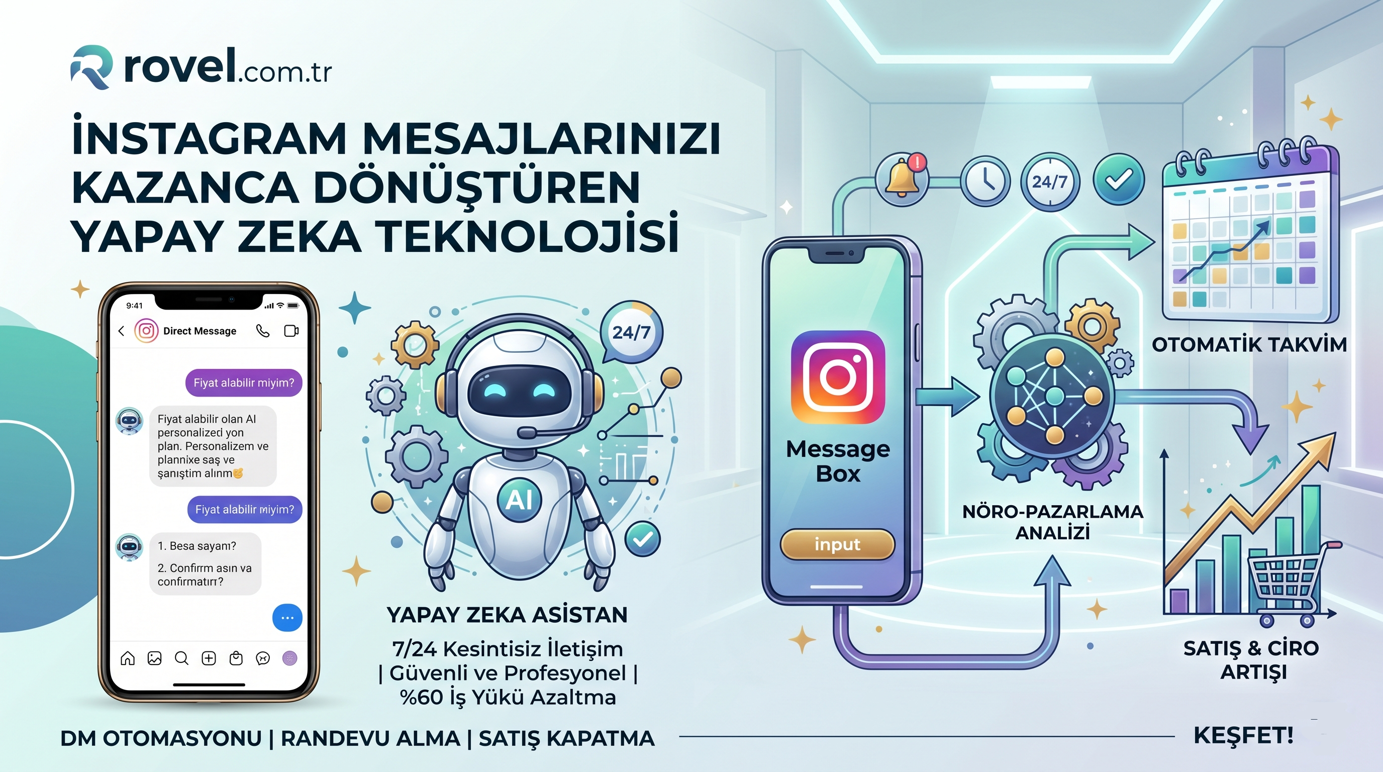 Instagram Mesajlarınızı Kazanca Dönüştüren Yapay Zeka Teknolojisi
